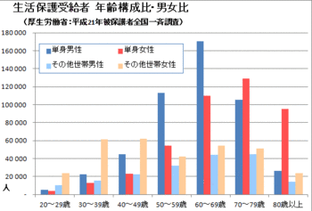 生活保護を考える 三敬鋼機のまごころブログ