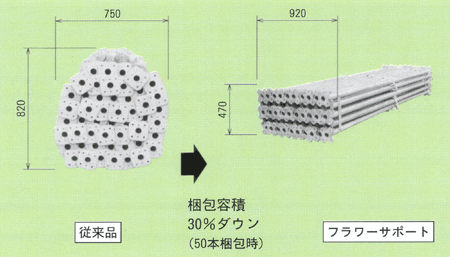 フラワーサポート